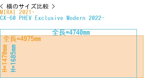 #MIRAI 2021- + CX-60 PHEV Exclusive Modern 2022-